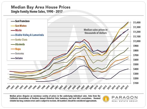 Bay Area real estate market: Will mortgage rates keep going up?